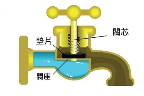 水龍頭滴水|水龍頭漏水怎麼辦？3種漏水原因與維修方式報你知